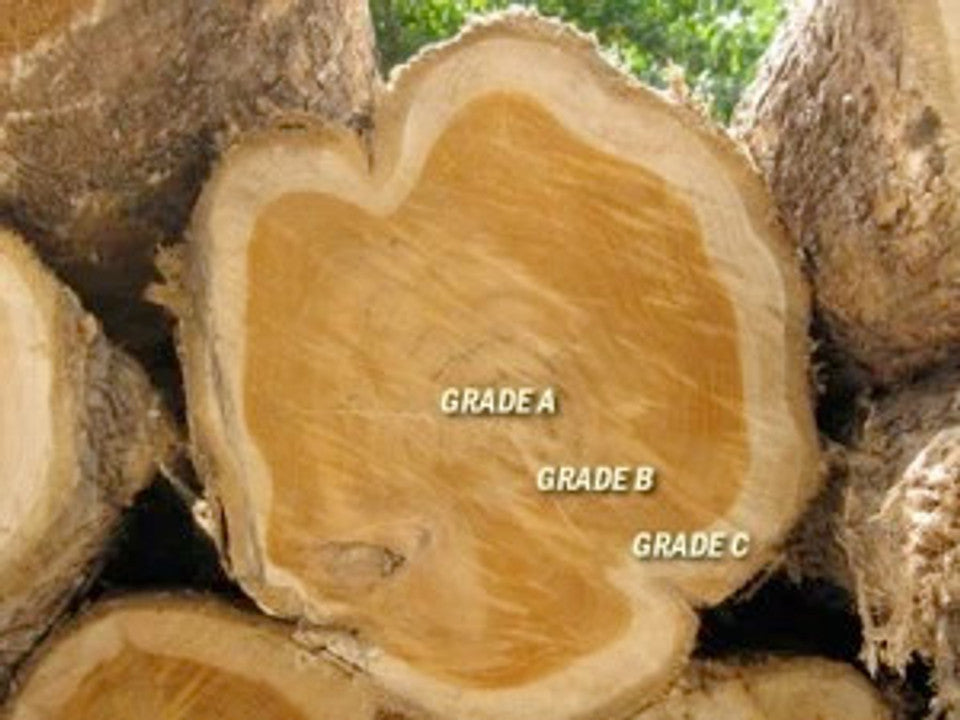 Comparing teak wood grading system